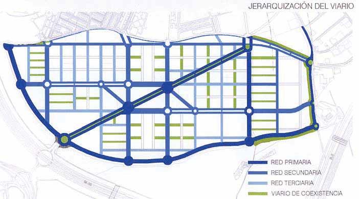 Actuaciones: Regulación tráfico Planificación urbanística