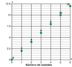 0 1 2 3 4 5 6 C os to tot al (B Los puntos verdes representan la combinación de.