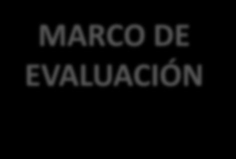 MARCO DE EVALUACIÓN Gestión 2016