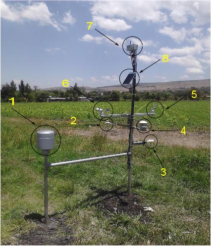 Componentes de una estació meteorológica automatizada Figura : Estructura de una estación automatizada 1. Pluviómetro 2. Piranómetro 3.