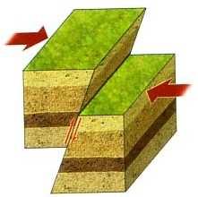 Hay dos tipos de fracturas: Diaclasas: son fracturas en las que al romperse los bloques no se mueven.
