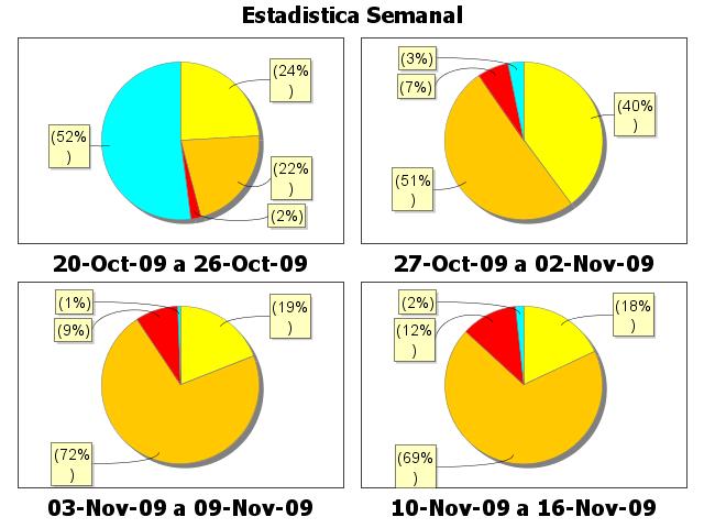 OBSERVATORIO VULCANOLÓGICO Y SISMOLÓGICO DE PASTO San Juan de Pasto, 18 de noviembre de 2009 En el periodo comprendido entre el 10 y el 16 noviembre, de acuerdo con la actividad de Galeras, el nivel