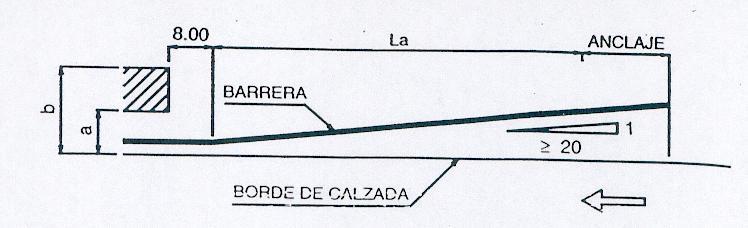 PELIGROSA U OBSTACULO TRAMO DE ANTICIPACION (La) CALZADA UNICA CALZADAS SEPARADAS a < 2 m