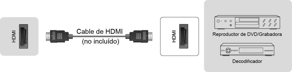 DIAGRAMA DE CONEXIONES HDMI - AURICULARES - S/PDIF NOTA: conexión HDMI.
