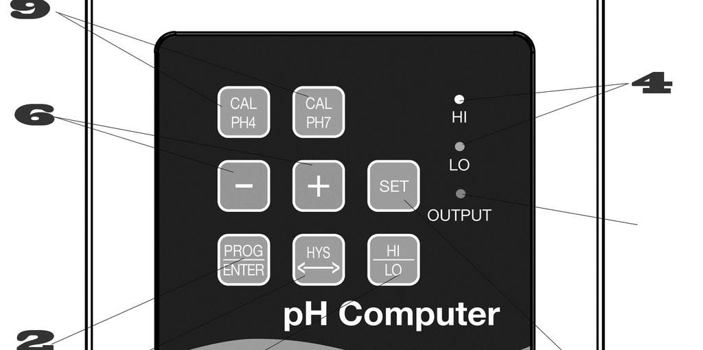 3. Descripción del panel frontal 1. LED Pantalla digital 2. Botón Prog./Enter 3. Botón High/Low 4. LED para estado de la pantalla de High/Low 5. Botón SET 6. Botón + y - 7.