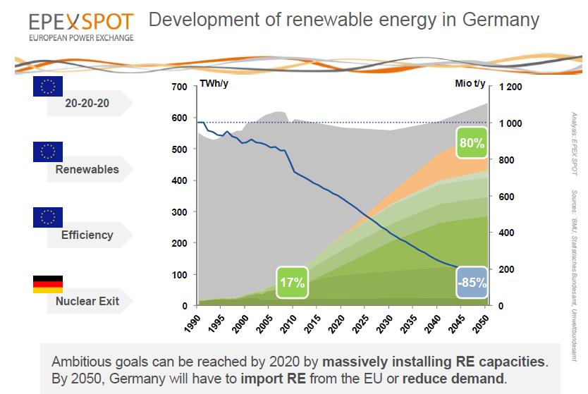 La generación distribuida, energías renovables y respuesta de la demanda han potencializado el mercado