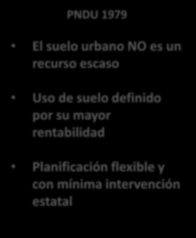 NUEVA POLÍTICA NACIONAL DE DESARROLLO URBANO Chile no cuenta con una Política Nacional de Desarrollo Urbano sino con leyes que regulan el