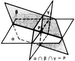 I.E.S PADRE SUAREZ Co Geometía. Detemina la ecación del plano qe paa po el pnto Q( - ) contiene a la ecta Solción: 8. Poicione elatia de te plano.