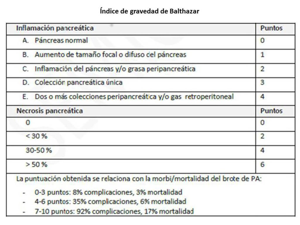 Fig. 2 Referencias: Radiodiagnóstico, Hospital Universitario General de Castellón Castellón/ES Esta clasificación presentaba inconvenientes, ya que existía discrepancia en la literatura respecto a