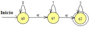 Ejemplo: Dado L = { 0 n 1 m 2 p n,m,p 0 }, el lenguaje de todas las cadenas de 0, 1 o más ceros (0 n ) seguidas de 0, 1 o más unos (1 m ), y seguidas de 0, 1 o más dos (2 p ).