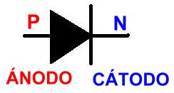 3.4.1. POLARIZACIÓN DIODO. Componente formado por la unión de dos materiales semiconductores, uno tipo N y otro tipo P.