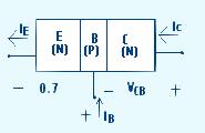Según la combinación N y P hay dos tipos de transistores.
