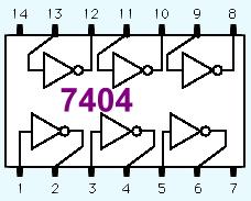 Los más comunes utilizados son: INVERSORES AND NAND CIRCUITOS TTL (Transistor Transistor Logic). T.T.L. CMOS Tensión Alimentación +5 V.