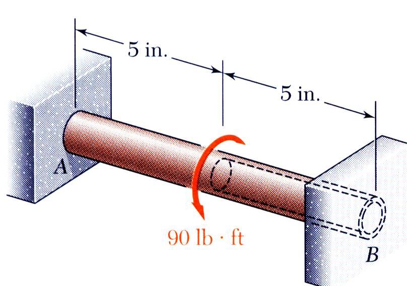 Ejes estátiamente indeterminados Dadas las dimensiones del eje y el torque apliado, nos gustaría enontrar el torque de reaión en A y B.