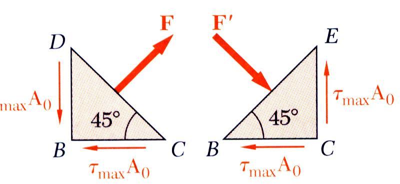 Considerando un elemento a 45 o del eje entral, F ( A ) os45 A σ 45 o max F A 0 max A 0 A 0 max 0 max Elemento a está en ortante puro.