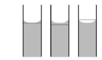 Técnica para la medición de volúmenes Cuando se confina a un líquido en un tubo estrecho, como una bureta o una pipeta, la superficie de aquél representa ordinariamente una curvatura marcada, llamada