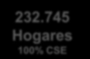 Cobertura Hogares 60% CSE RSH 232.