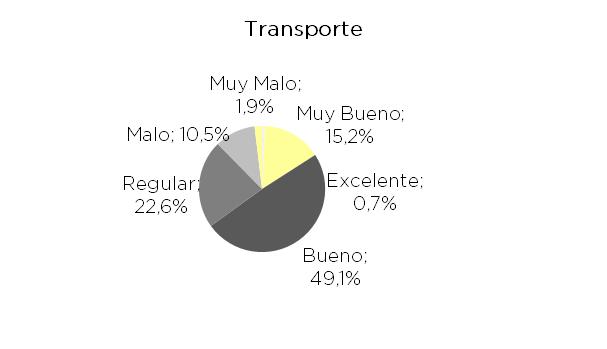 7,9% Museo 3,9% Tango/Folclore 2,7% Excursión área