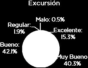 CABA 2012 Volvería % 97,3% Sí No 0,7% Ns/Nc