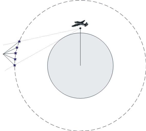 Rec. UIT-R M.1642-2 11 2.3.2 Tiempo de simulación total Un satélite de una constelación no OSG en cualquier órbita traza un trayecto en la superficie de la Tierra.