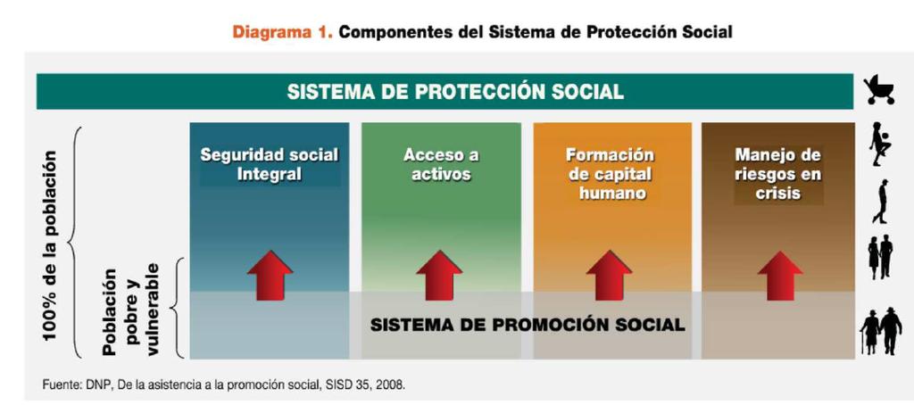 1. LA IDEA DE SISTEMA UNIVERSAL Colombia: Sistema