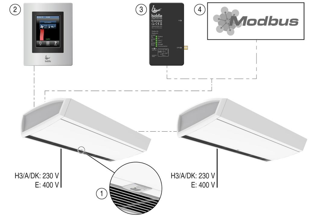 SensAir conexiones Conexiones eléctricas SensAir está equipado de serie con un control de regulación b-touch y tecnología de infrarrojos i-sense.