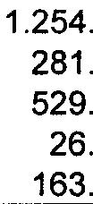517 163. 587 Ttal ingress de expltación 3.110.801 2.255.