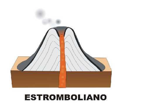 Tipos de erupciones volcánicas Estrombolianas: la lava es más viscosa que en los