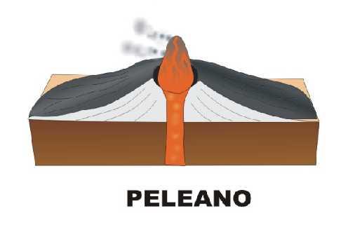 Tipos de erupciones volcánicas Peleanas: la lava es extremadamente viscosa Solidifica en la propia chimenea volcánica Forma un tapón que