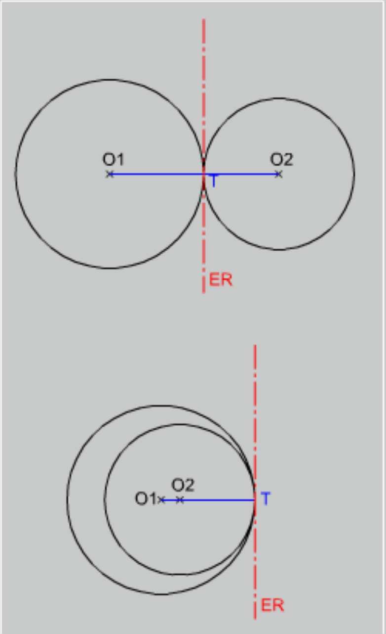 Objetivos Como vimos en el apartado anterior el eje radical de dos circunferencias tangentes es la recta perpendicular al segmento que une los centros, por su punto de tangencia.