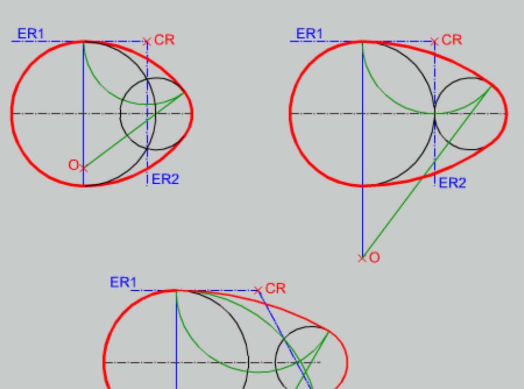 Objetivos Trazado del ovoide mediante potencia El curso anterior aprendimos a trazar ovoide conocidos el eje de simetría, el diámetro mayor y el