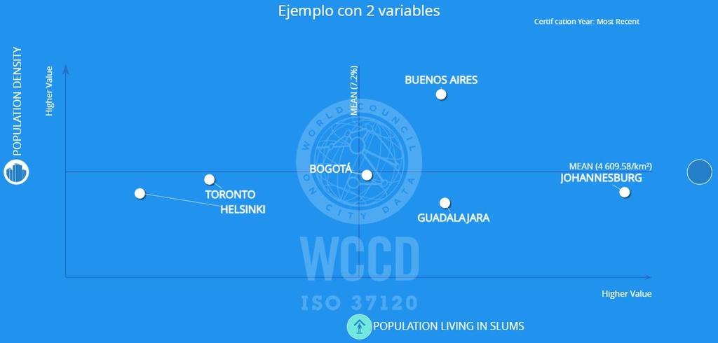 World Council on City Data WCCD