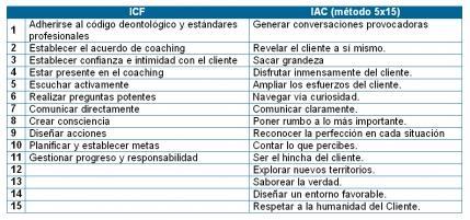 Competencias de un coaching según la