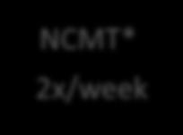 antifungal treatment *NCMT: Non-culture microbiological tools