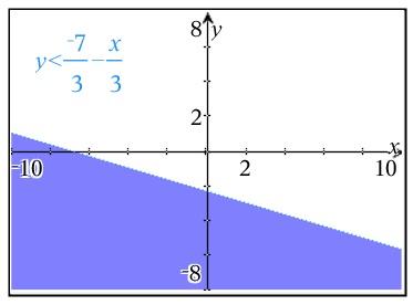 Ma2003, Tarea 3: Conjuntos en el Plano Complejo, problemas resueltos 2 Al sustituir x = 0 y y = 0 en la desigualdad original: 7 3 = 7 3 1 (0) > (0) 3 vemos que la desigualdad no se cumple.