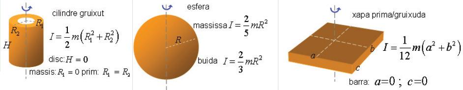 5.3 Momento de neca L I ω La ecuacón vale tambén paa algunos cuepos tdmensonales. En tal caso, la defncón de momento de neca es I Q dm (, sendo ( la componente de ( que es otogonal al eje de otacón.