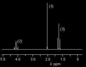 0 ppm tiene junto a él un carbono sin hidrógeno EJEMPLO 4: Ejercicio: Interpretación del espectro RMN-H: Están presentes 5 tipos de H en la proporción 5 : 2 : 2 : 2 : 3.