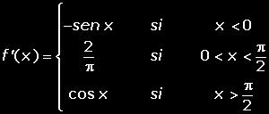 Podemos observar que en x = 2 y en x = 3 tenemos dos puntos angulosos, por lo que la función no será derivable en ellos. 5.