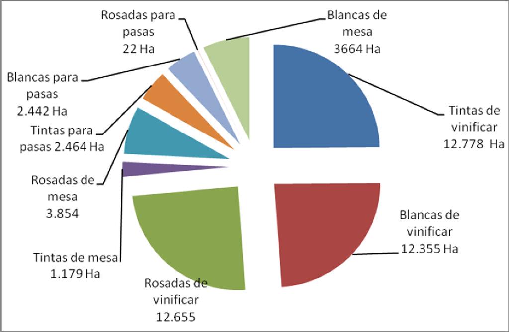 PROYECTO DE INTEGRACIÓN DE PEQUEÑOS PRODUCTORES A LA CADENA VITIVINÍCOLA 10 Chardonnay (68,95%), Sauvignon (6,86%), Pedro Giménez (5%), Semillón (4,36%) y Chenín (4,06%).