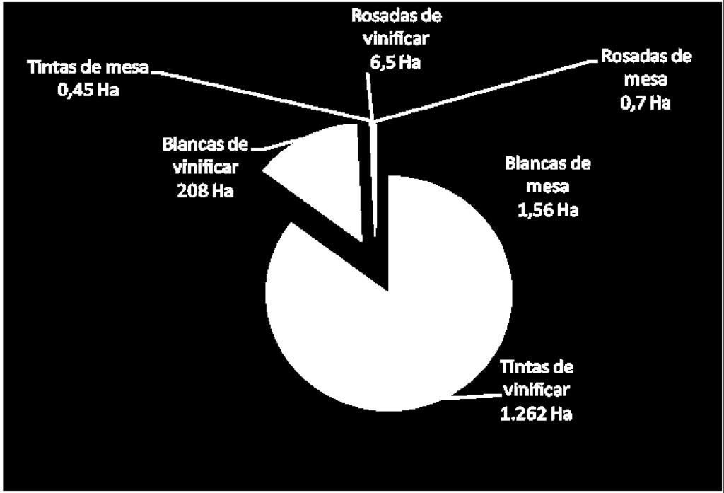 PROYECTO DE INTEGRACIÓN DE PEQUEÑOS PRODUCTORES A LA CADENA VITIVINÍCOLA 12 La provincia de Neuquén cuenta con una superficie cultivada de 1.478,87 (0,65% del total nacional). El 99,15% (1.