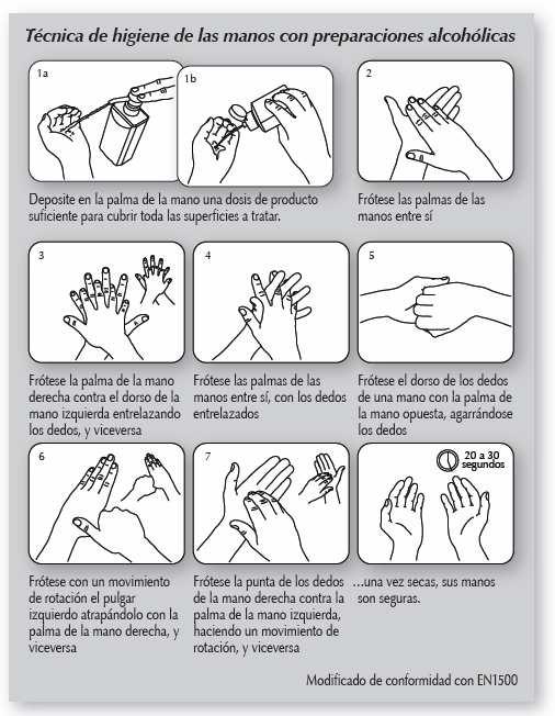 Figura 2. Técnica de lavado de manos con soluciones alcohólicas. Fuente: Alianza Mundial para la seguridad del paciente. Directrices de la OMS sobre la higiene de manos en la atención sanitaria.