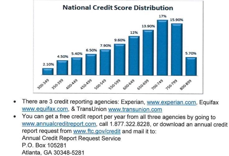 Puntuación de crédito y reporte Abierta por vario tiempo realmente demuestran su estabilidad a los prestamistas también si usted ha estado manejando el crédito por poco tiempo en la abrir varias