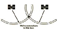 Si el receptor toma satélites que están ampliamente separados, las circunferencias intersectan a ángulos prácticamente rectos y ello minimiza el margen de error.