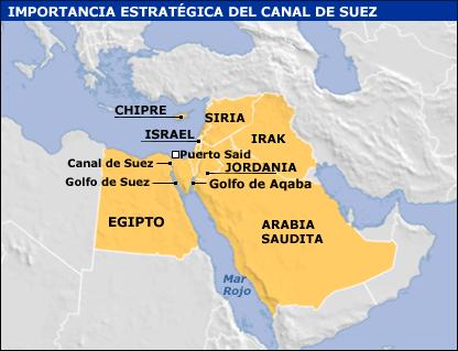 Canal del Suez Canal de