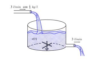 Figura 2: Mezcla en el tanque. Sabemos que el volumen del agua permanece constante dentro del tanque (100 litros), debido a que entra la misma cantidad que sale de agua por minuto.