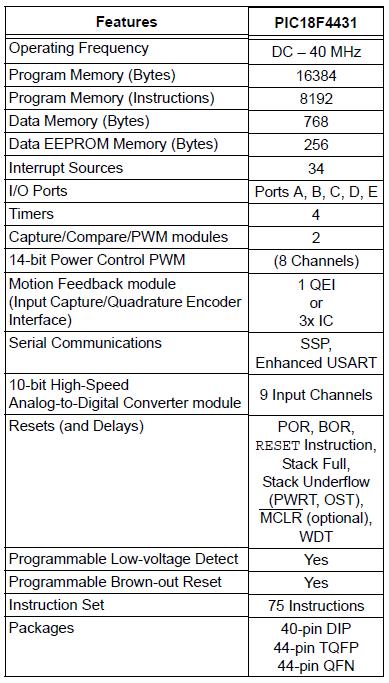33 Tabla 1: Características Principales del Microcontrolador 2.