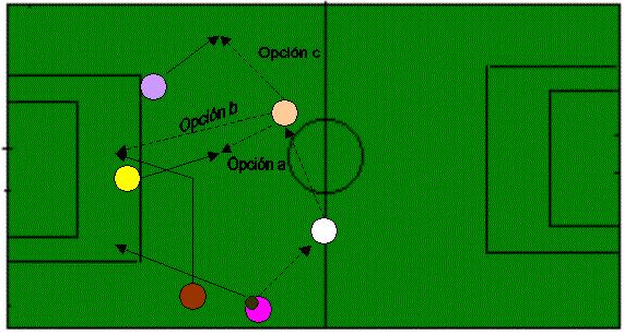 Cuando el balón está en el centro hay continuos apoyos y desmarques entre la línea más adelantada y la siguiente.