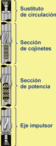 Turbina de fondo Definición: Unidad de multi-etapas de alabes, la cual se utiliza para