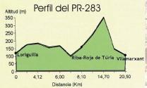 Sendero PR-283 Representado en el mapa de arriba (fig.8) con una línea roja discontinua. Este sendero, sigue por los municipios de Loriguilla y Ribarroja.