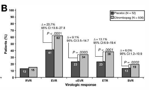 RVR: Respuesta virológica rápida SVR: Respuesta virológica mantenida ENABLE-2 Respuesta